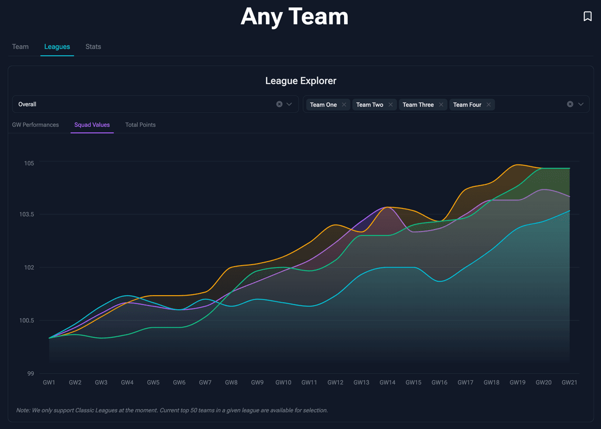 Image for fantasy premier league hq